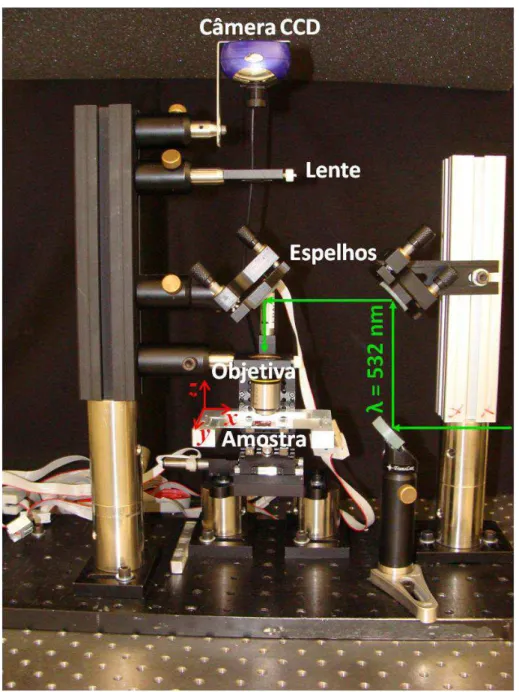Figura 3.8  –  Aparato experimental do sistema de microestruturação por ablação a laser