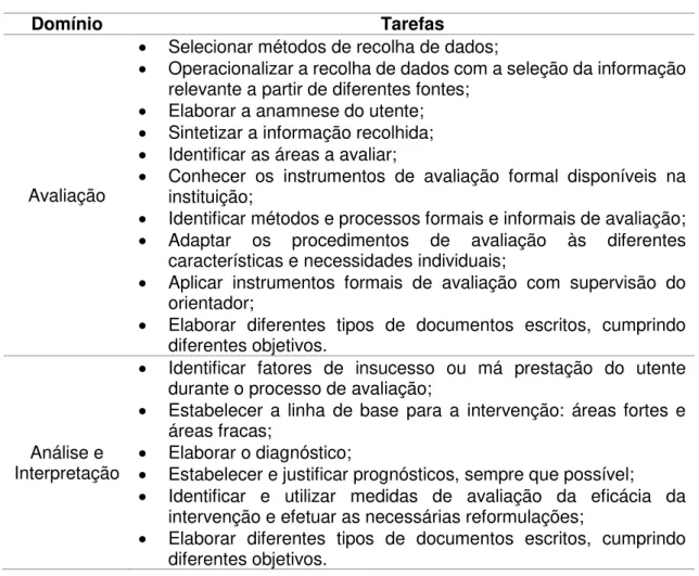 Tabela 1 - Objetivos do Estágio, definidos pelo CADIn 