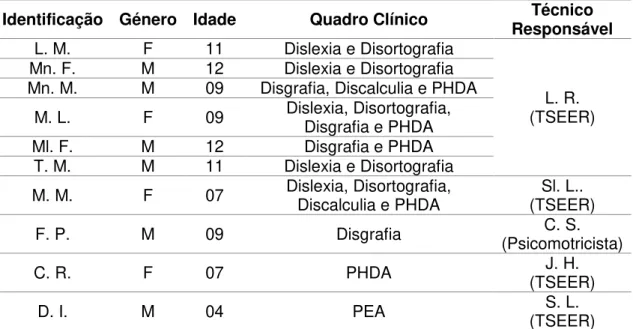 Tabela 4 - População Apoiada 