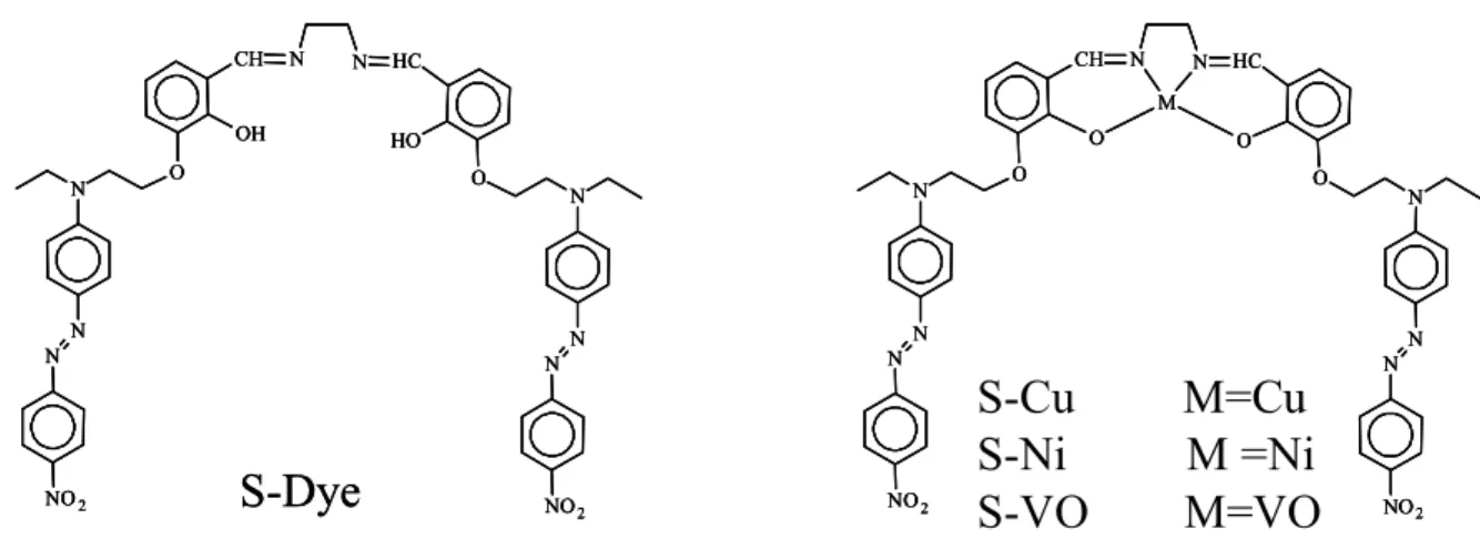 Figura 2.1 – Estrutura molecular do composto puramente orgânico e do composto  com o metal em sua estrutura