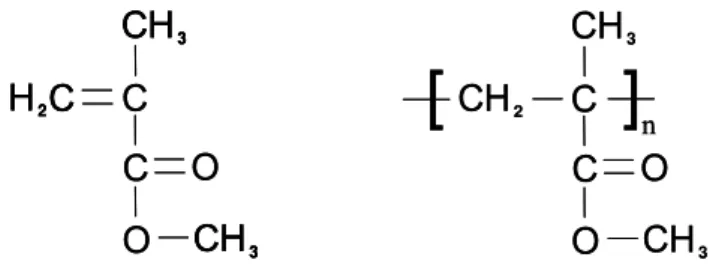 Figura 2.2 – Fórmula estrutural do monômero metacrilato de metila e seu polímero  PMMA
