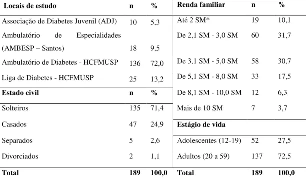 Tabela 1  –  Distribuição percentual dos pacientes de acordo com os locais de estudo,  estágio de vida, estado civil e renda familiar