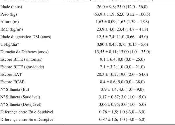 Tabela 5  –  Médias e medianas das características clínicas dos pacientes.  