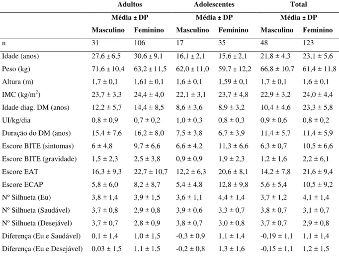 Tabela 6 – Comparação das variáveis quantitativas por gênero e estágio de vida (em  média e desvio padrão)