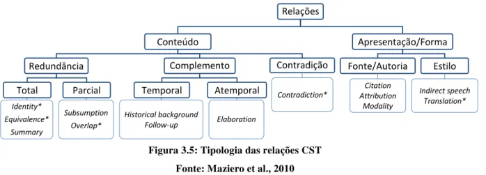 Figura 3.5: Tipologia das relações CST  Fonte: Maziero et al., 2010 