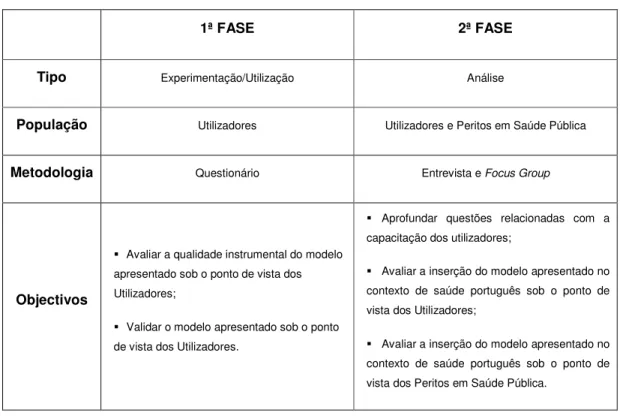 Figura 4 – Fases do Estudo 