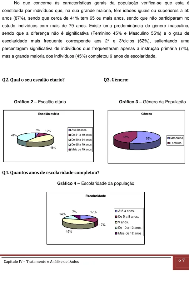 Gráfico 2 – Escalão etário  