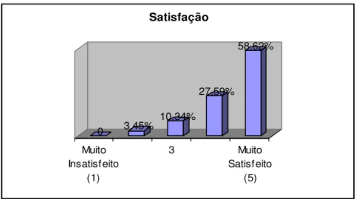 Gráfico 8 – Qualidade do i-Cidadão 