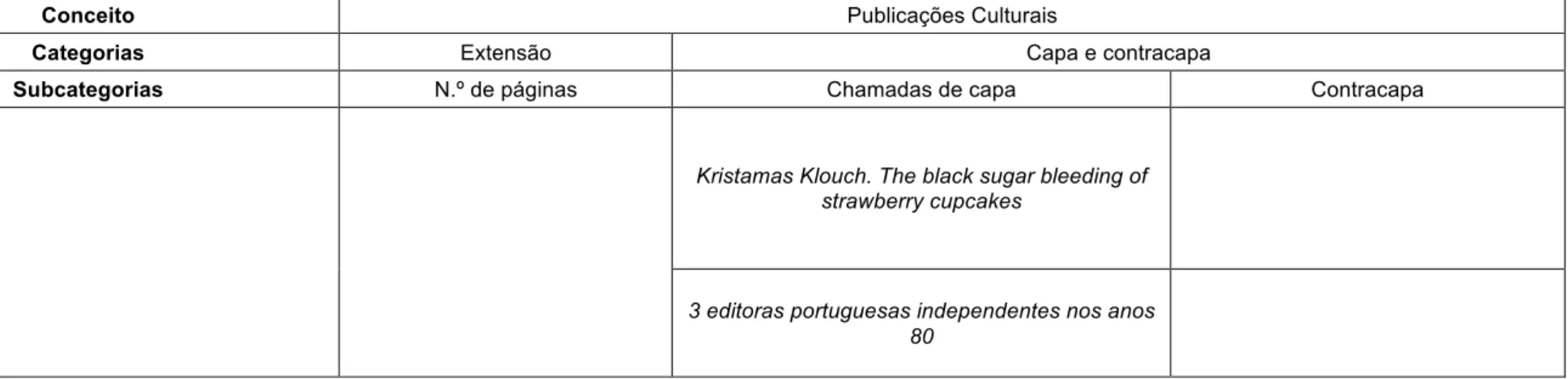 Figura 31: Umbigo, edição n.º 36 – março de 2011 – Temas 