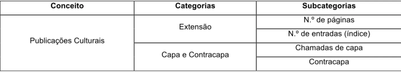 Figura 1: Categorias da Análise Estrutural – Extensão, Capa e Contracapa 