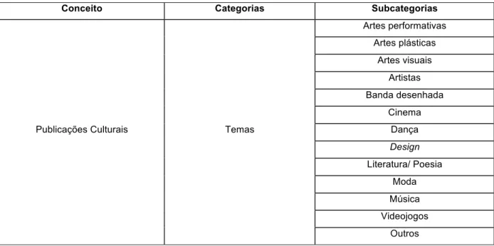 Figura 2: Categorias da Análise Estrutural – Temas 