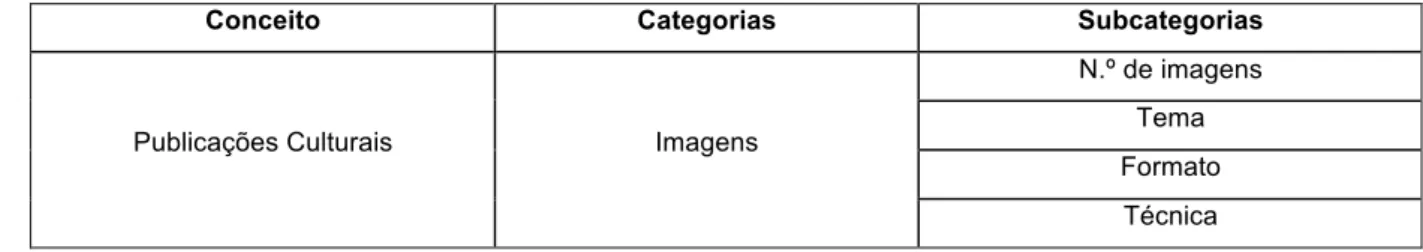 Figura 5: Categorias da Análise Estrutural – Imagens 