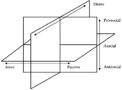 Figura 3. Modelo multiaxial de coping de Hobfoll (1998) 