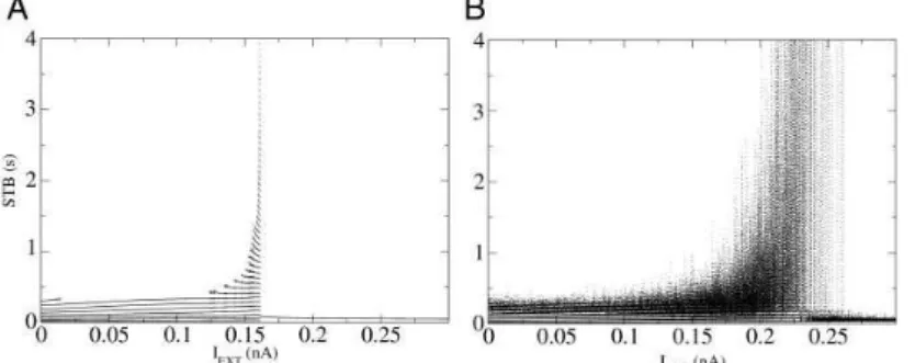 Fig. 9 where we plotted statistical properties of models where each one of the currents was made stochastic alone and the other currents were kept deterministic