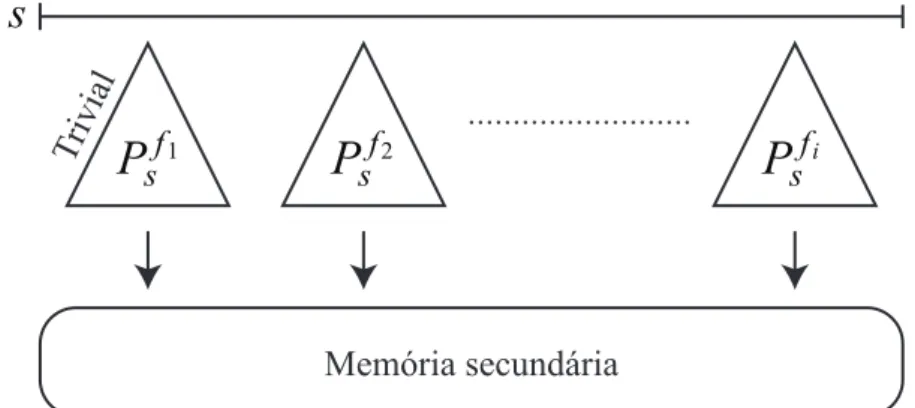 Figura 3.6: Fase de particionamento da técnica de Hunt et al.