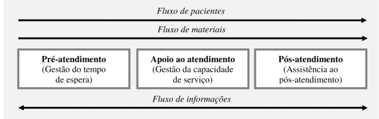 Figura 3 – Abrangência da logística hospitalar 