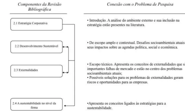 Figura 1: Visão geral da revisão bibliográfica : 