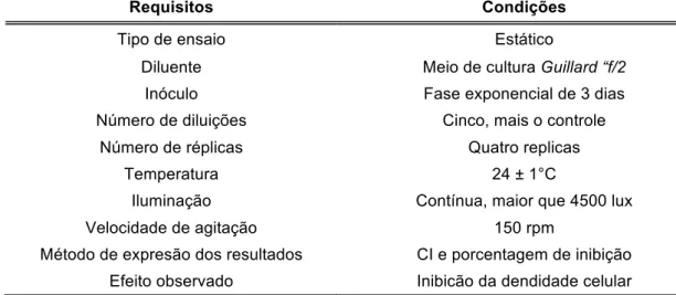 Tabela 2. Resumo das condições para realização dos ensaios ecotoxicológicos  com a microalga Dunaliella tertiolecta