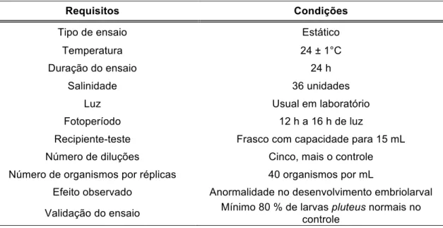 Tabela 3. Resumo das condições para realização dos ensaios ecotoxicológicos  com Lytechinus variegatus