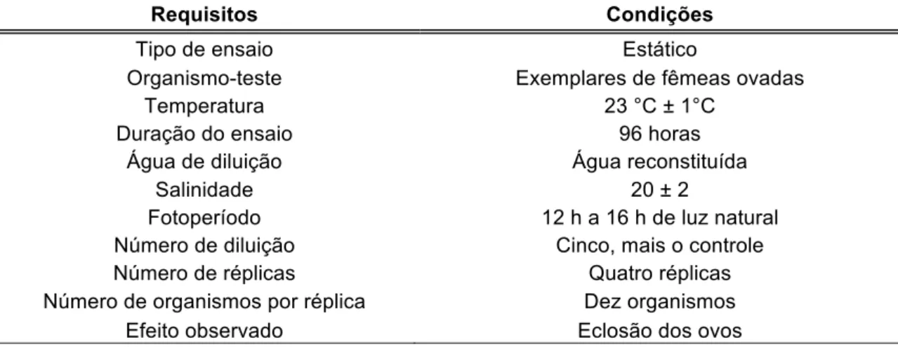 Tabela 4. Resumo das condições para realização dos ensaios ecotoxicológicos  crônicos com Nitokra sp