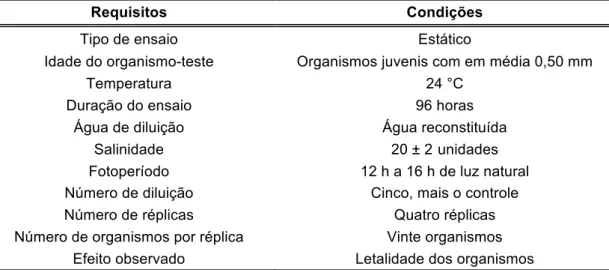 Tabela  6.  Resumo  das  condições  para  realização  dos  ensaios  de  toxicidade  com Leptocheirus plumulosus