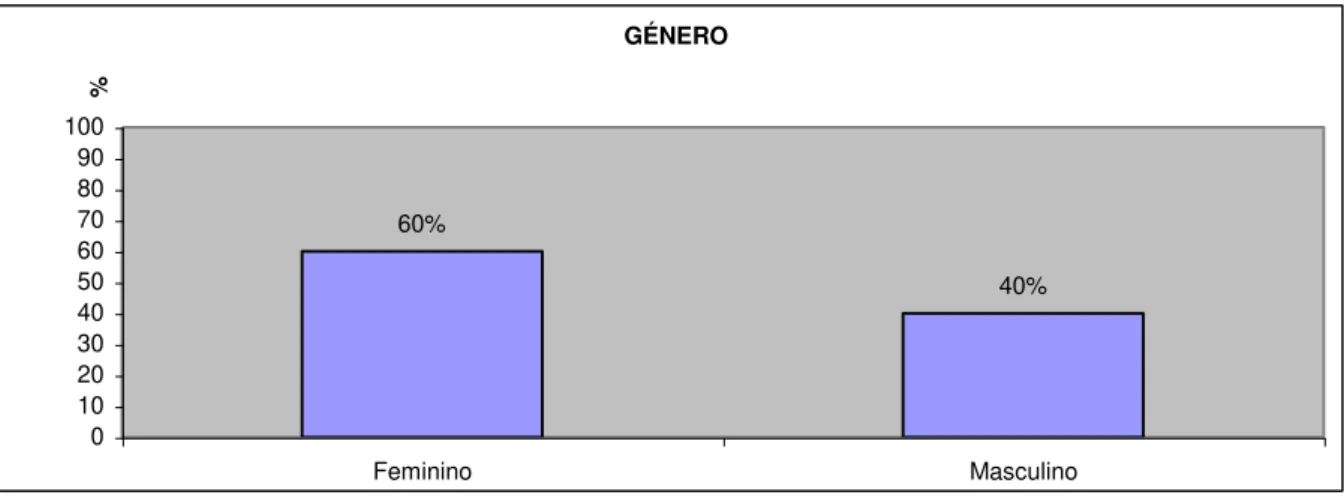 Gráfico nº 2 