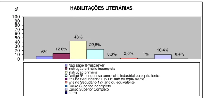 Gráfico nº 5 