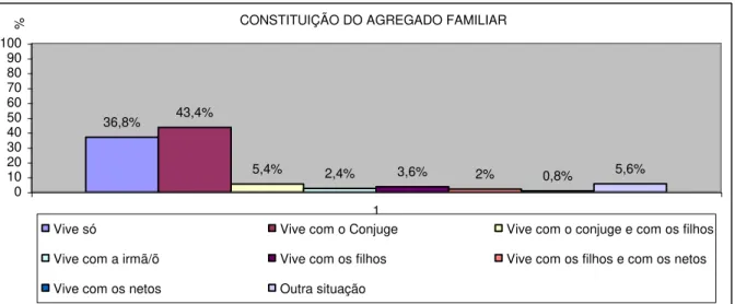 Gráfico nº 7 