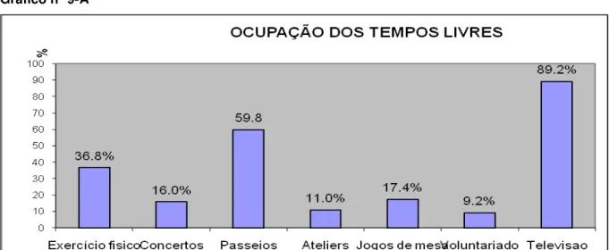 Gráfico nº 9-A 