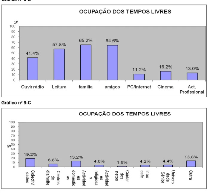 Gráfico nº 9-B 