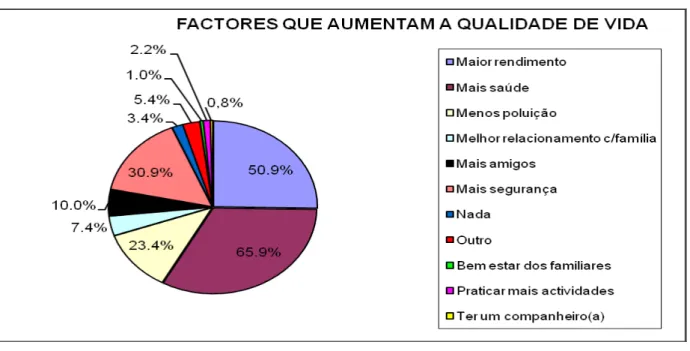 Gráfico nº 11 