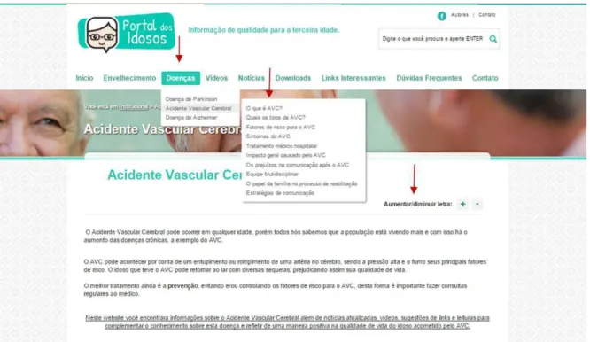 Figura 3 – Tela referente à página específica sobre   Acidente Vascular Cerebral e o acesso aos submenus 