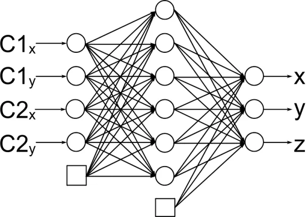 Figure 2. Artificial Neural Network Architecture. 