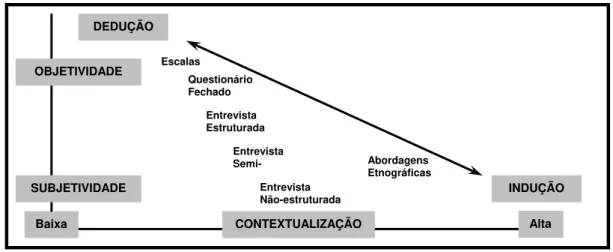 Fig. 7 – Dimensão de análise dos métodos de investigação no pensamento do professor (Januário, 1996) 