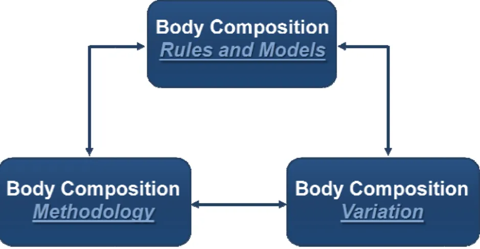 Figure  1.1.  Th from Wang et al