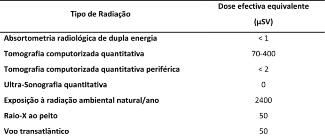 Tabela 1 - Comparação das doses efectivas de radiação. 