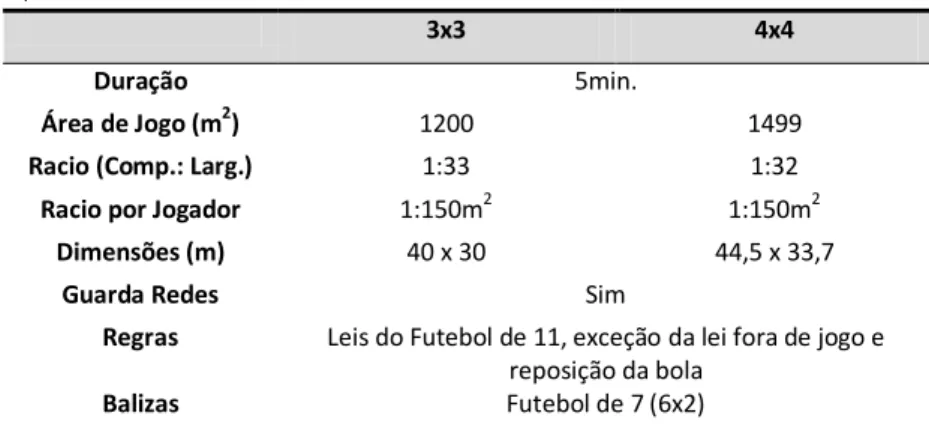 Figura 1 - Protocolo experimental da investigação.