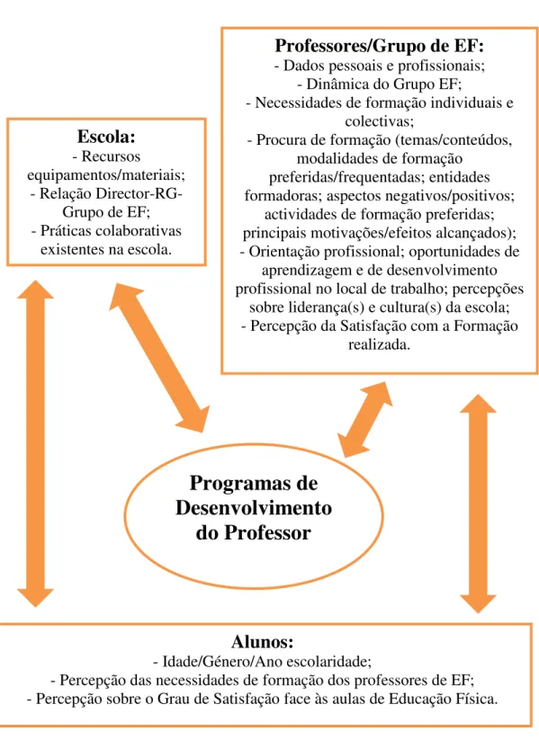 Figura 8 – O modelo de análise 