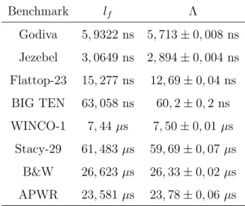 Tabela 2.2 - Compara¸c˜ ao entre parˆ ametros cin´eticos n˜ ao ponderados e ponderados pelo fluxo adjunto, retirado de Kiedrowski et al