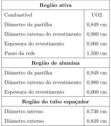 Tabela 3.1 - Dados geom´etricos da vareta de combust´ıvel do reator nuclear IPEN/MB-01