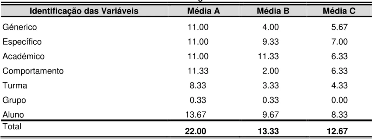 Tabela 2  –  Análise de Diagnóstico de Alunos 