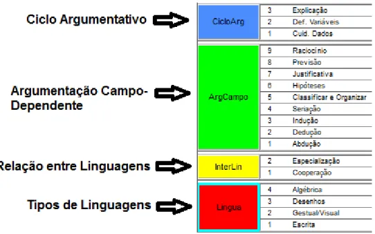 Figura 18: Ocorrência das categorias de pesquisa no gráfico do Videograph para o episódio 1