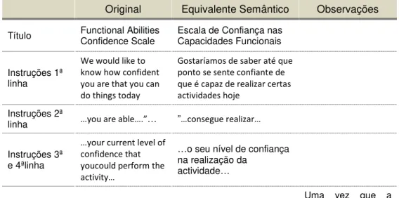 Tabela 1: Consensos resultantes da equivalência de significado dos itens da  FACS – 1º versão de consenso 