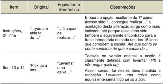 Tabela 2: Consensos resultantes da equivalência de significado dos itens da  FACS - versão de reconciliação 