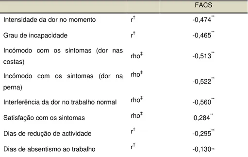 Tabela 16: Auto-confiança no desempenho (FACS) vs RMQ (n=102)  FACS  