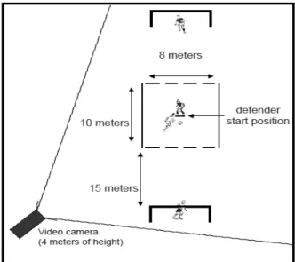Figure 3.1. Experimental task schematic representation, with the video camera fixed at   4 meters of height and approximately 45 degrees