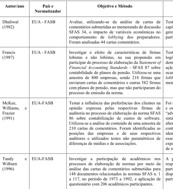 Tabela 2 – Estudos anteriores sobre incentivos e características dos lobistas  Autor/ano  País e 