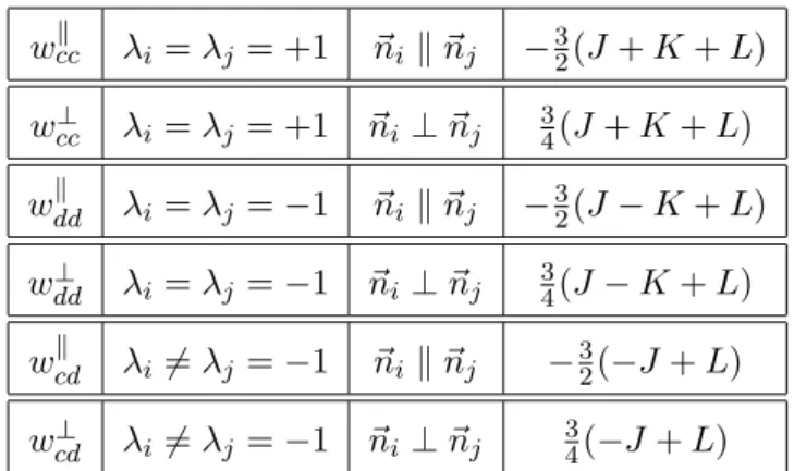 Figura 4.4: Energias de intera¸c˜ao.