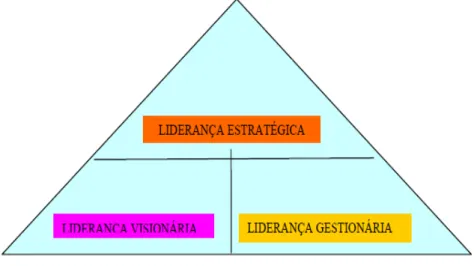 Figura 5: Modelo triangular de Rowe (2001) 