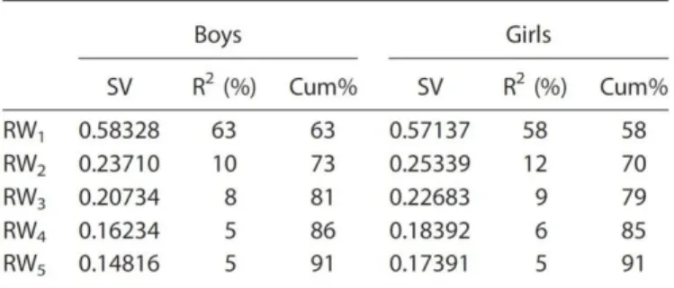 Table 2. Relative Warps Analysis 